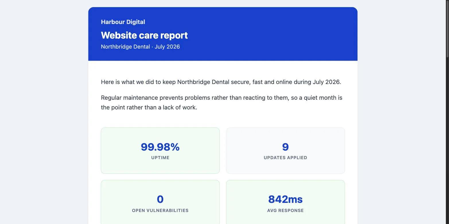 Client report header showing agency branding, 99.98% uptime, nine updates applied, zero open vulnerabilities and 842ms average response, with the good figures highlighted in green